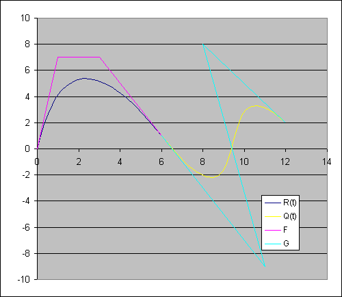 bezier görbe