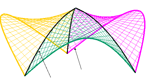 hyperbolic paraboloid roof
