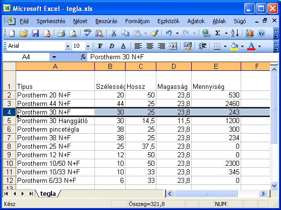 A javtott tblzat
