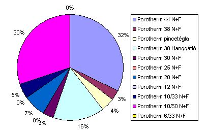 A kapott krdiagram
